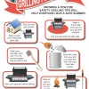 NFPA Grilling Infographic